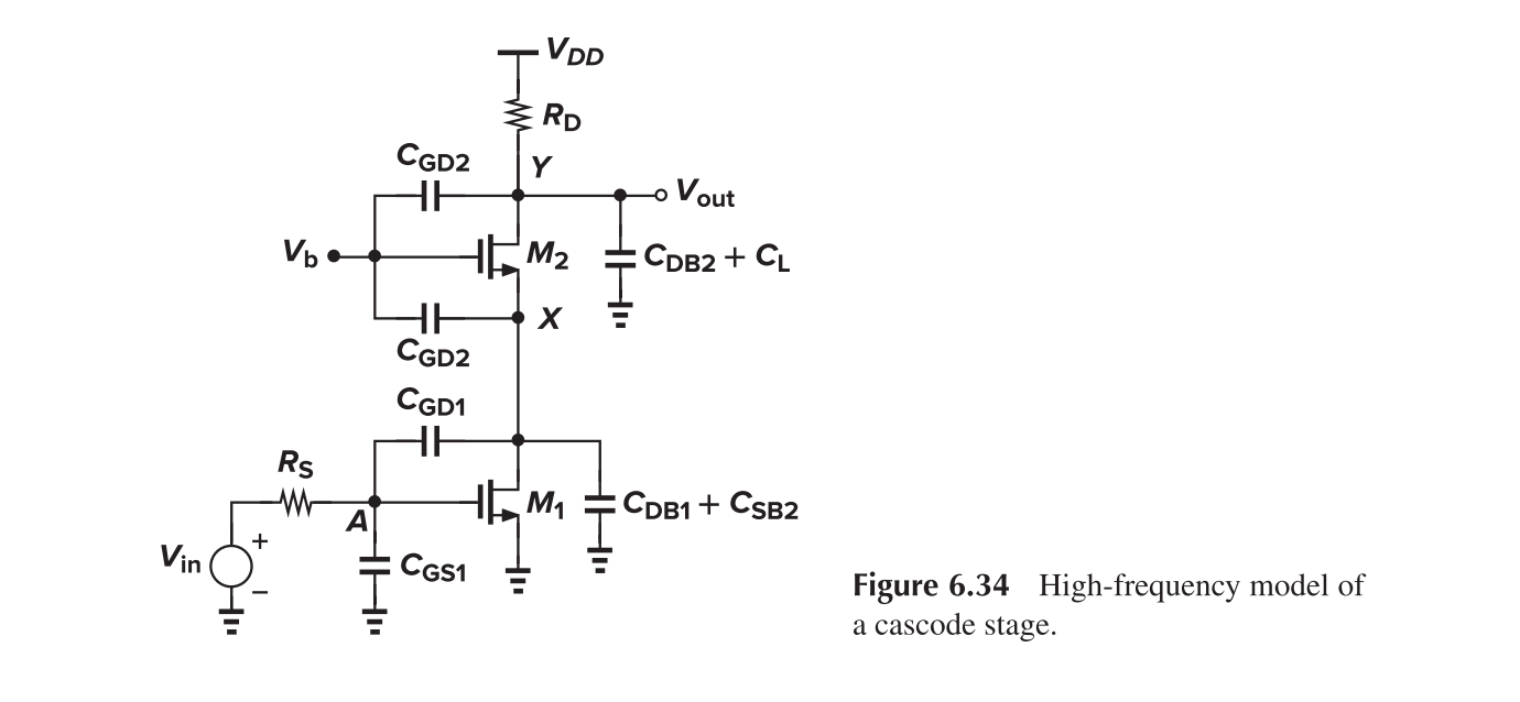 Cascode, Frequency Response